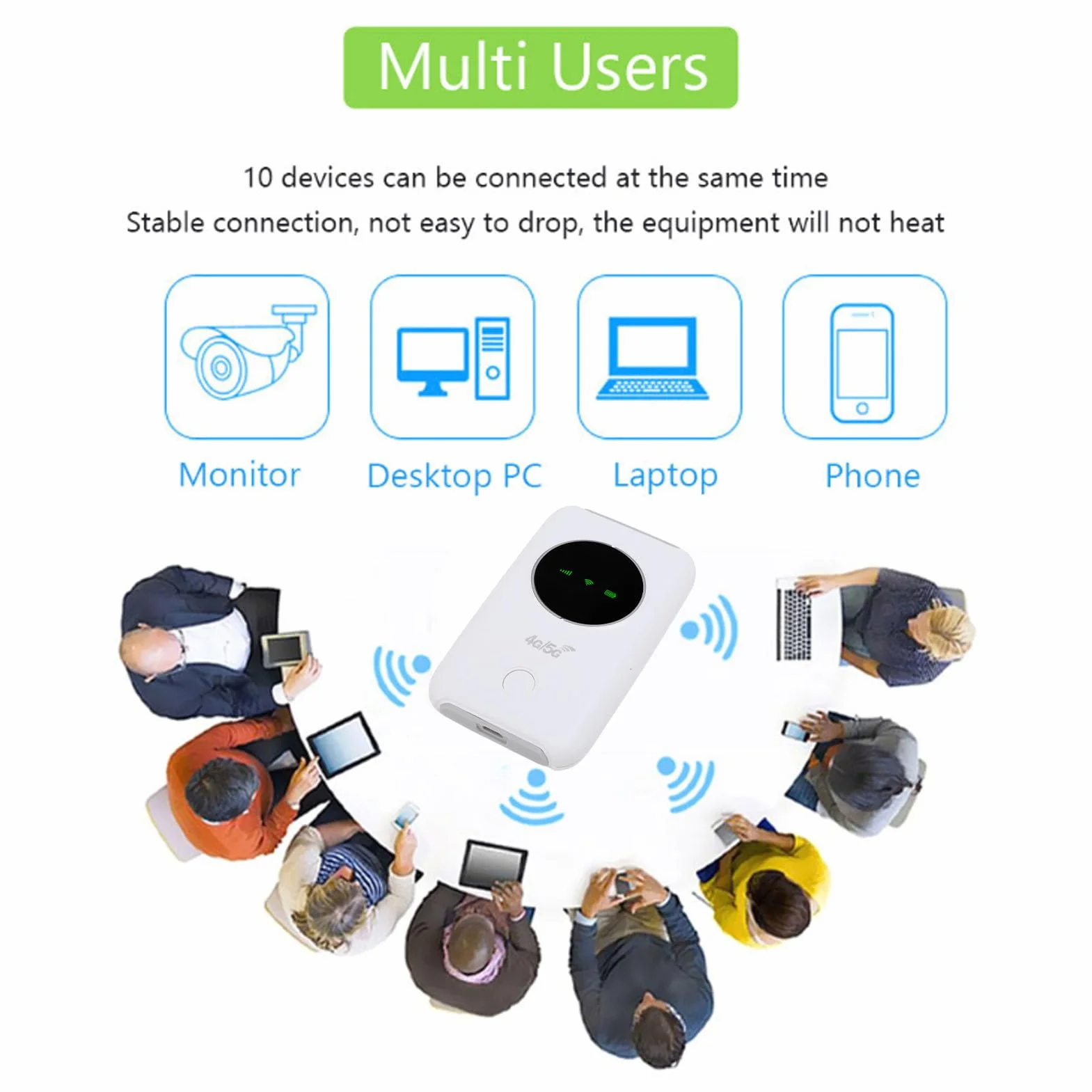 Routeur WiFi Portable 4G 5G LTE 300 Mbps 3200mAh