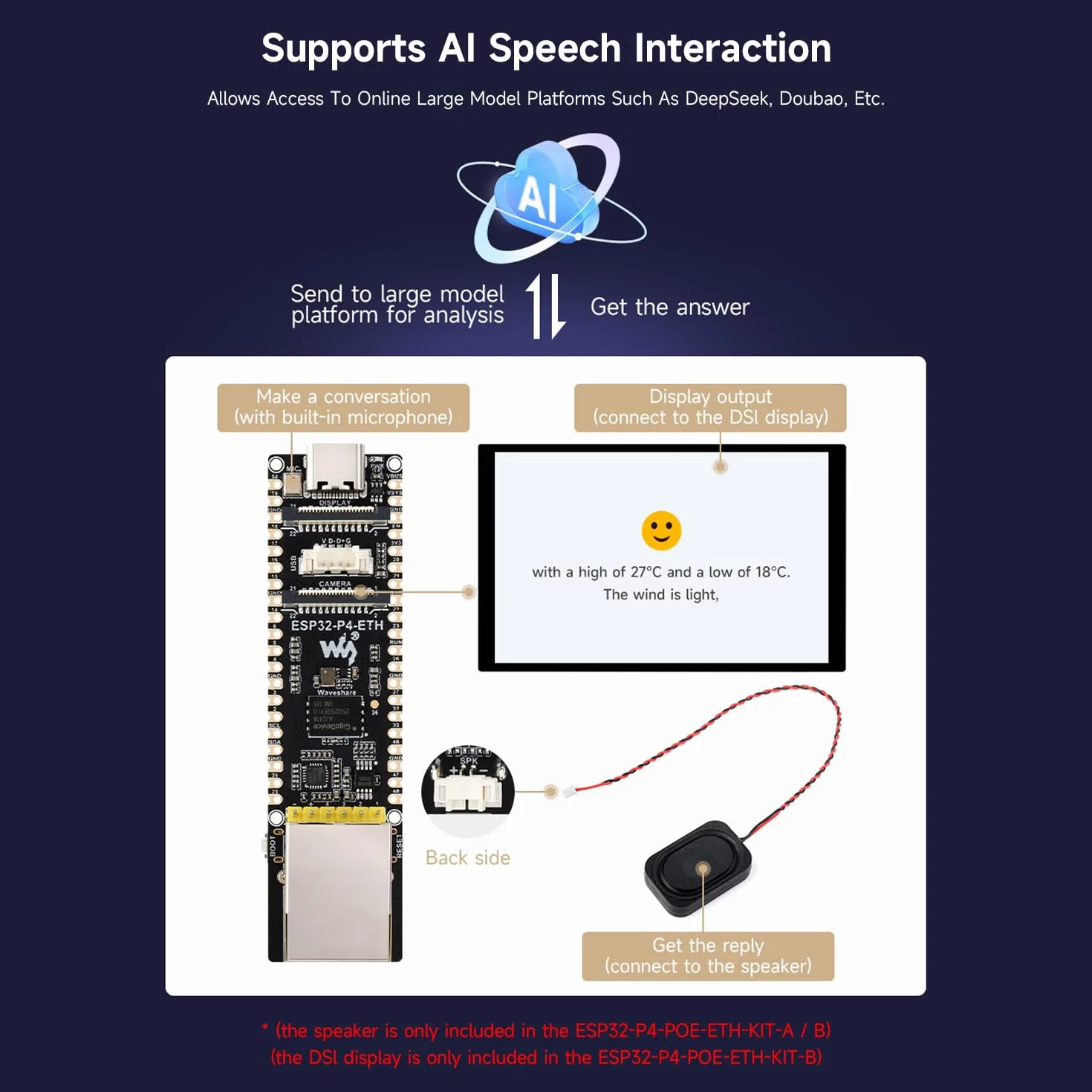 Waveshare ESP32-P4-ETH Development Board, ESP32-P4, 100 Mbps RJ45 Ethernet, PoE Module, 3 Items