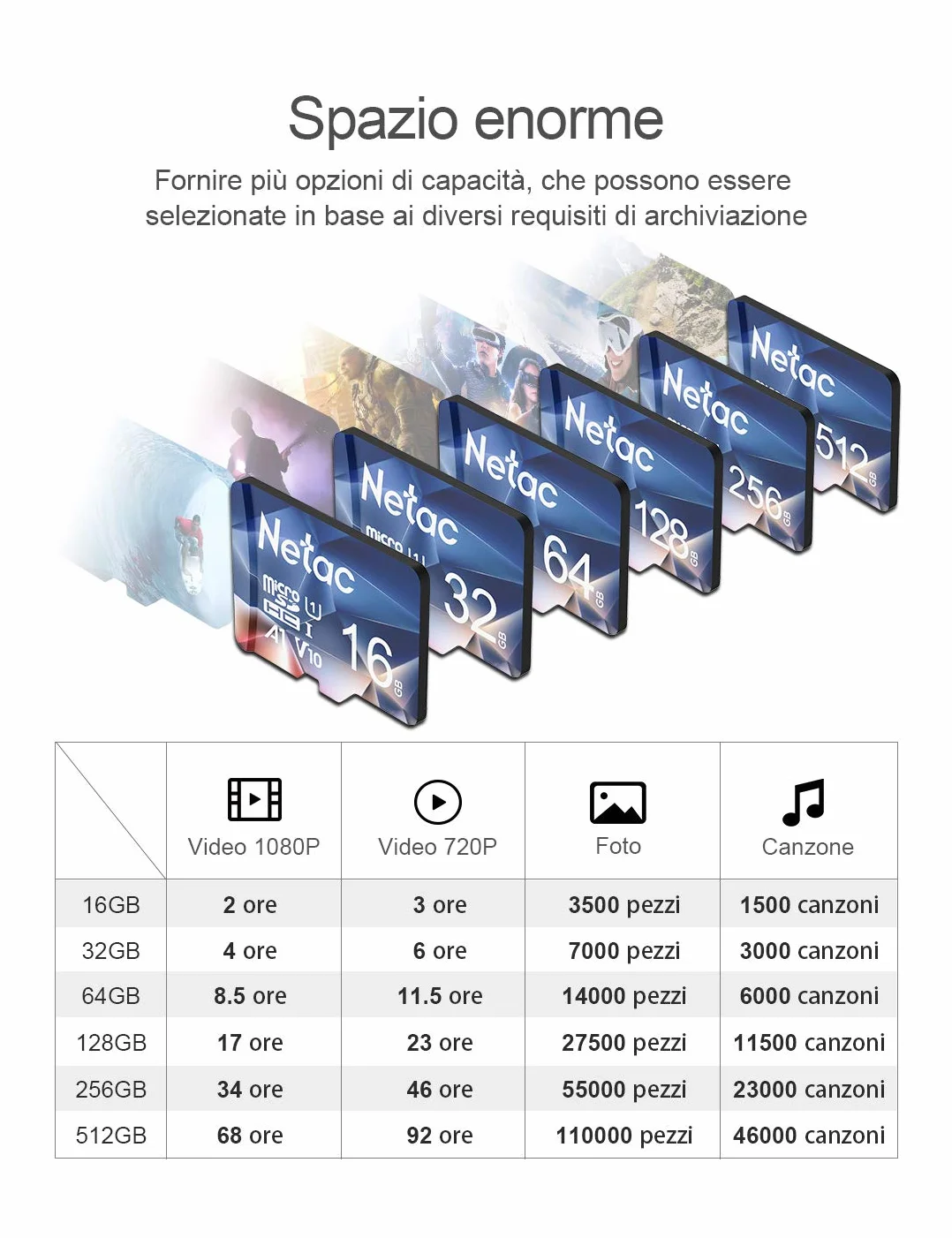 Netac 64Go Carte Mémoire Micro SDHC A1 U3 UHS-I C10 V30 100/30 Mo/Sec