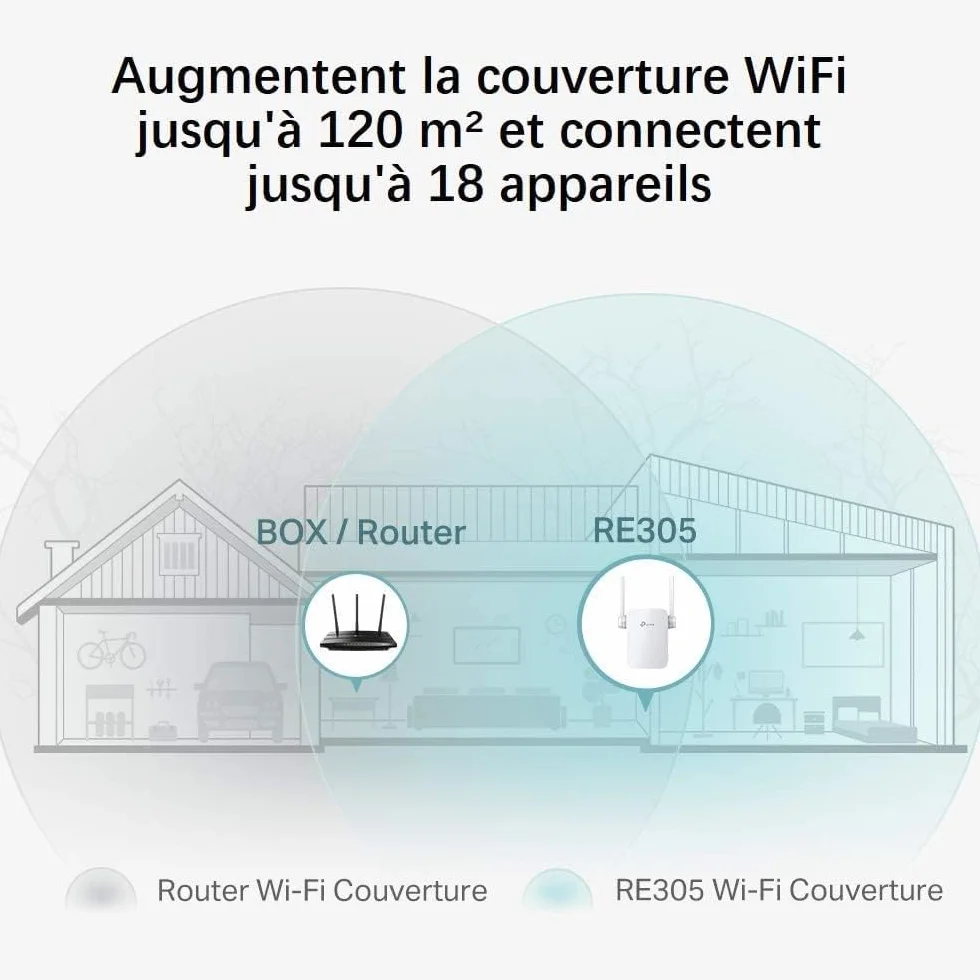 TP-Link Répéteur WiFi RE305 Amplificateur WiFi AC1200, 1 Port Ethernet, jusqu'à 120㎡