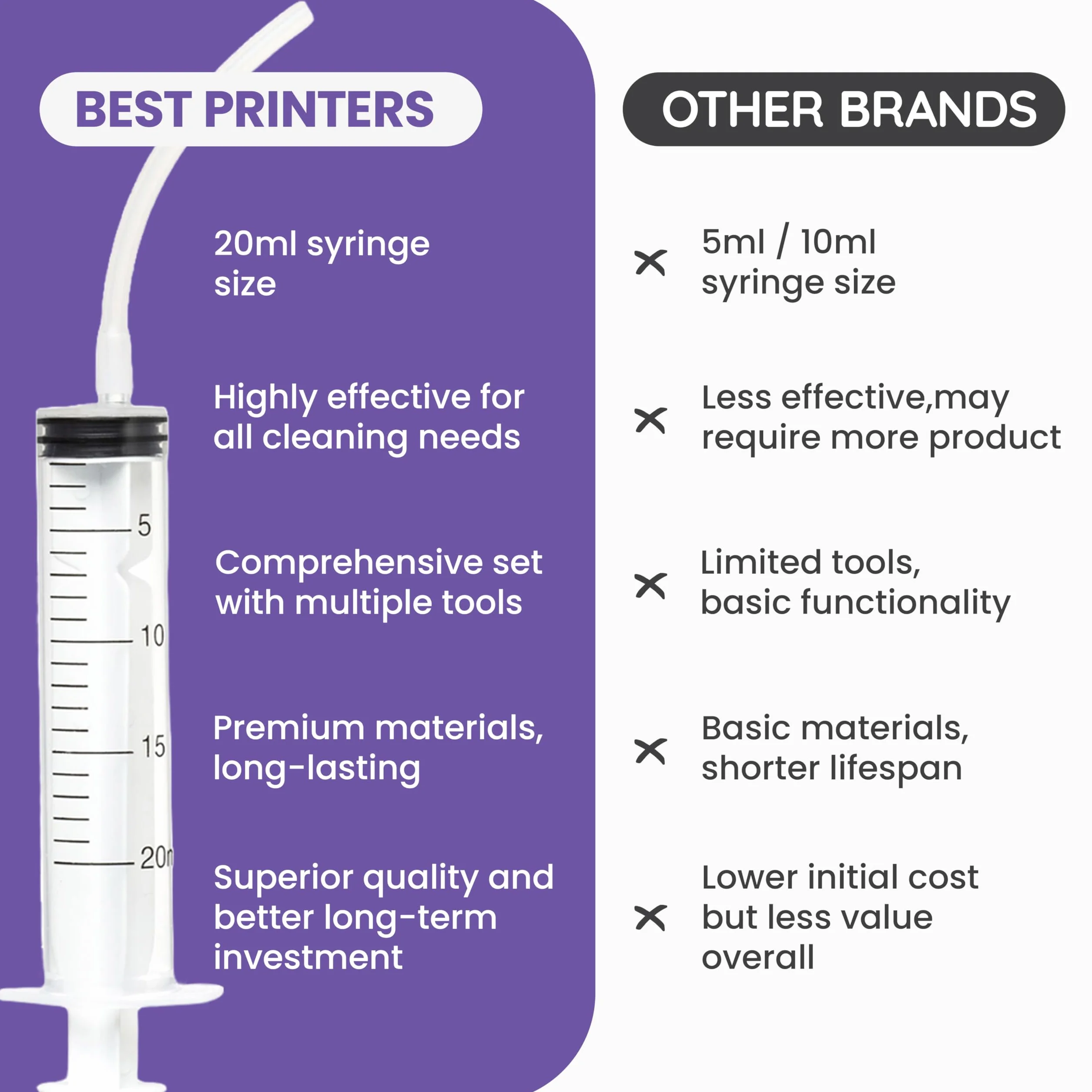 Kit de nettoyage pour tête d'impression jet d'encre Epson HP Brother avec seringue 20 ml