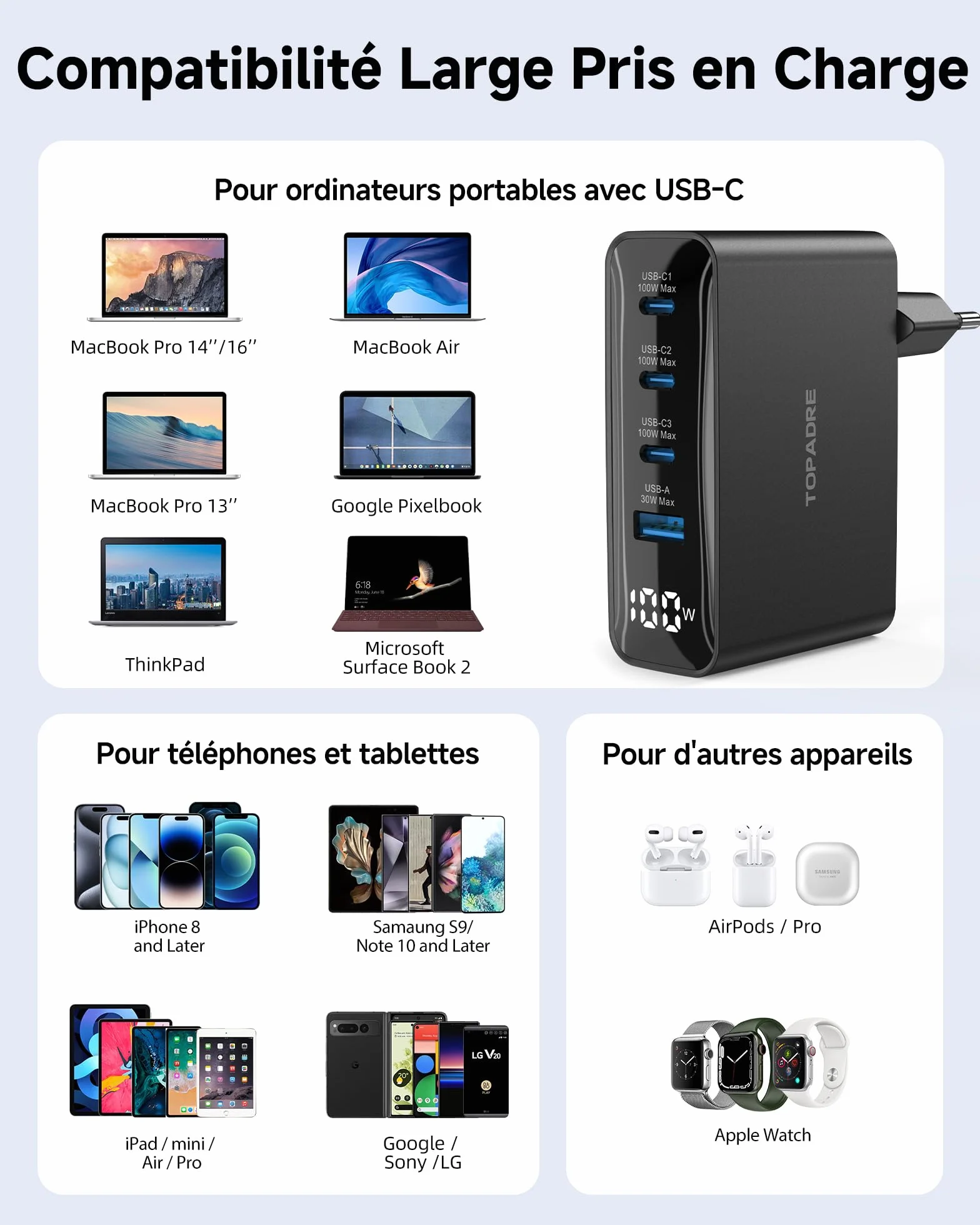 Chargeur USB C 100W GaN 4 Ports Rapide Multiport Noir Compatible iPhone 16 15 Pro Max MacBook Air Pro iPad Air Galaxy S25 S24
