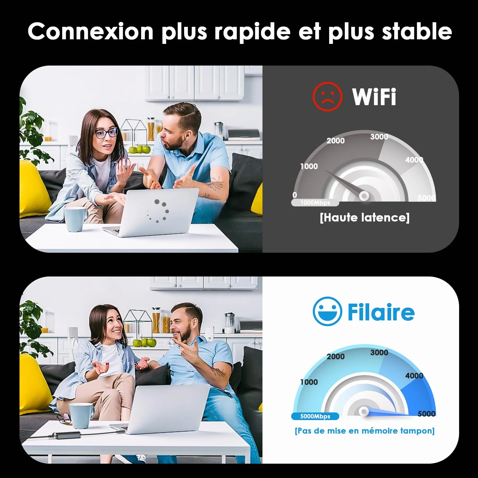 WAVLINK Adaptateur USB C vers Ethernet 5G pour Ordinateur Portable, Compatible avec MacBook, XPS, iPad Pro