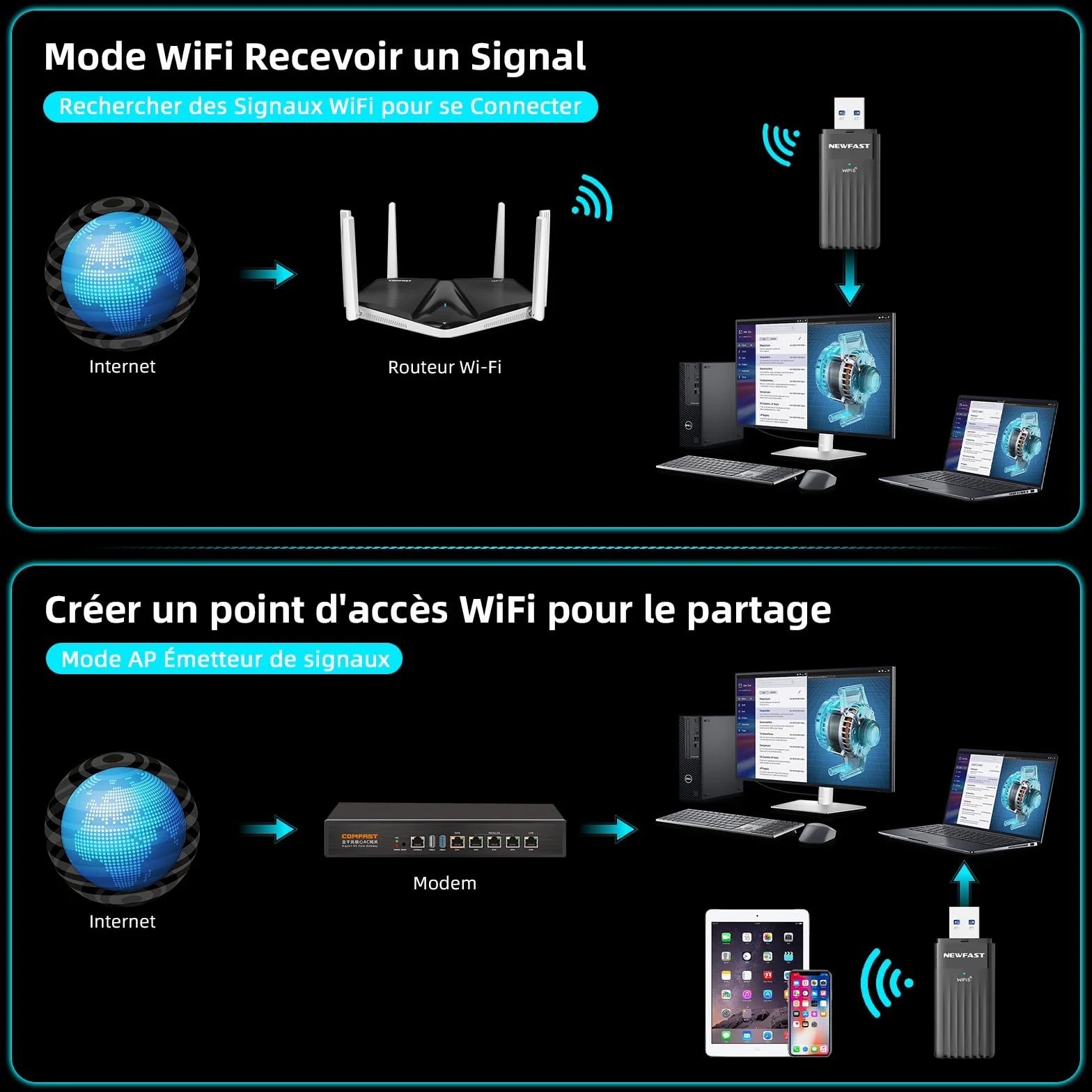 NEWFAST Clé WiFi 6 AX3000 Adaptateur USB 3.0 Double Bande MU-MIMO WPA3 OFDMA 5GHz Dongle WiFi pour PC Windows 11/10