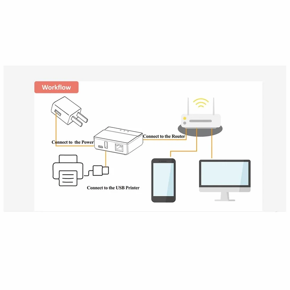 Serveur d'impression Bluetooth Ethernet WiFi, Transformez votre imprimante USB en sans fil, Prise UE