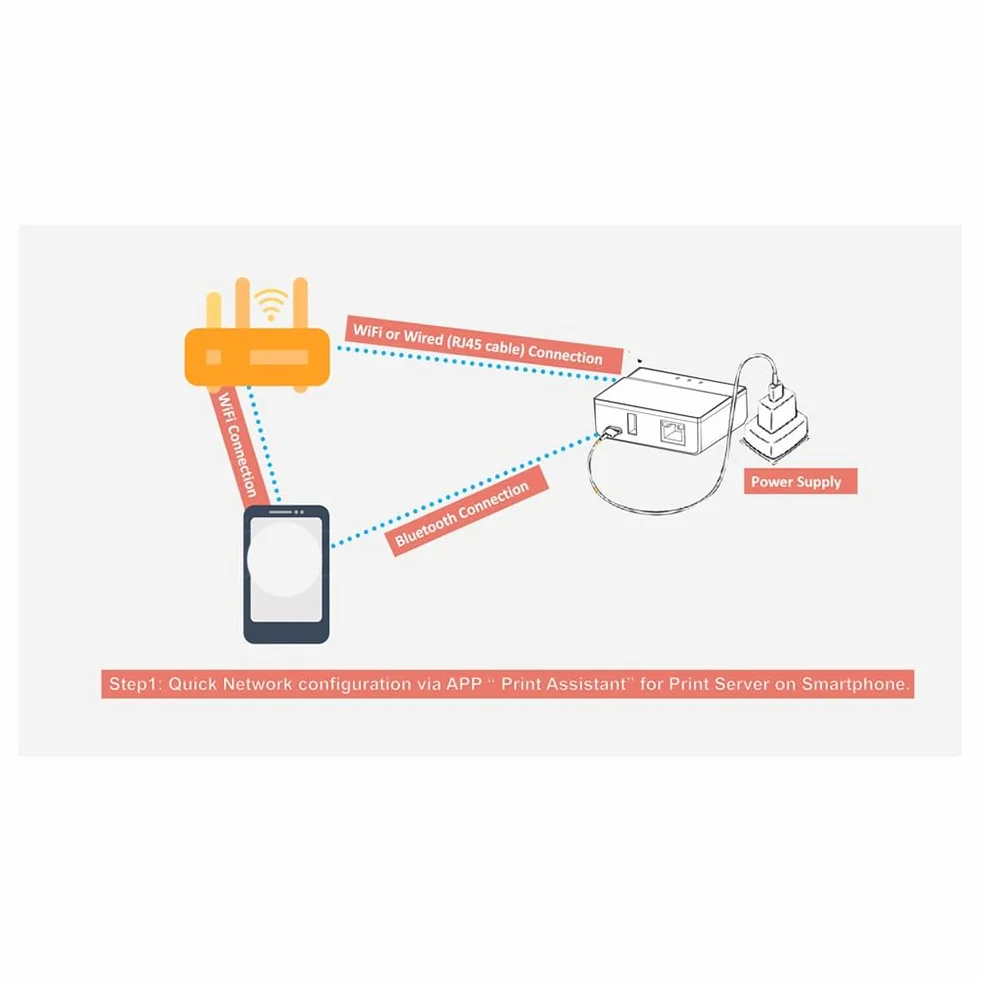 Serveur d'impression Bluetooth Ethernet WiFi, Transformez votre imprimante USB en sans fil, Prise UE