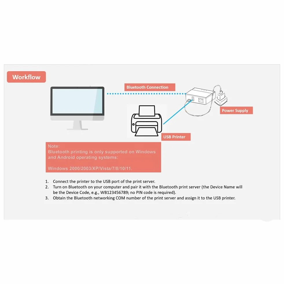 Serveur d'impression Bluetooth Ethernet WiFi, Transformez votre imprimante USB en sans fil, Prise UE