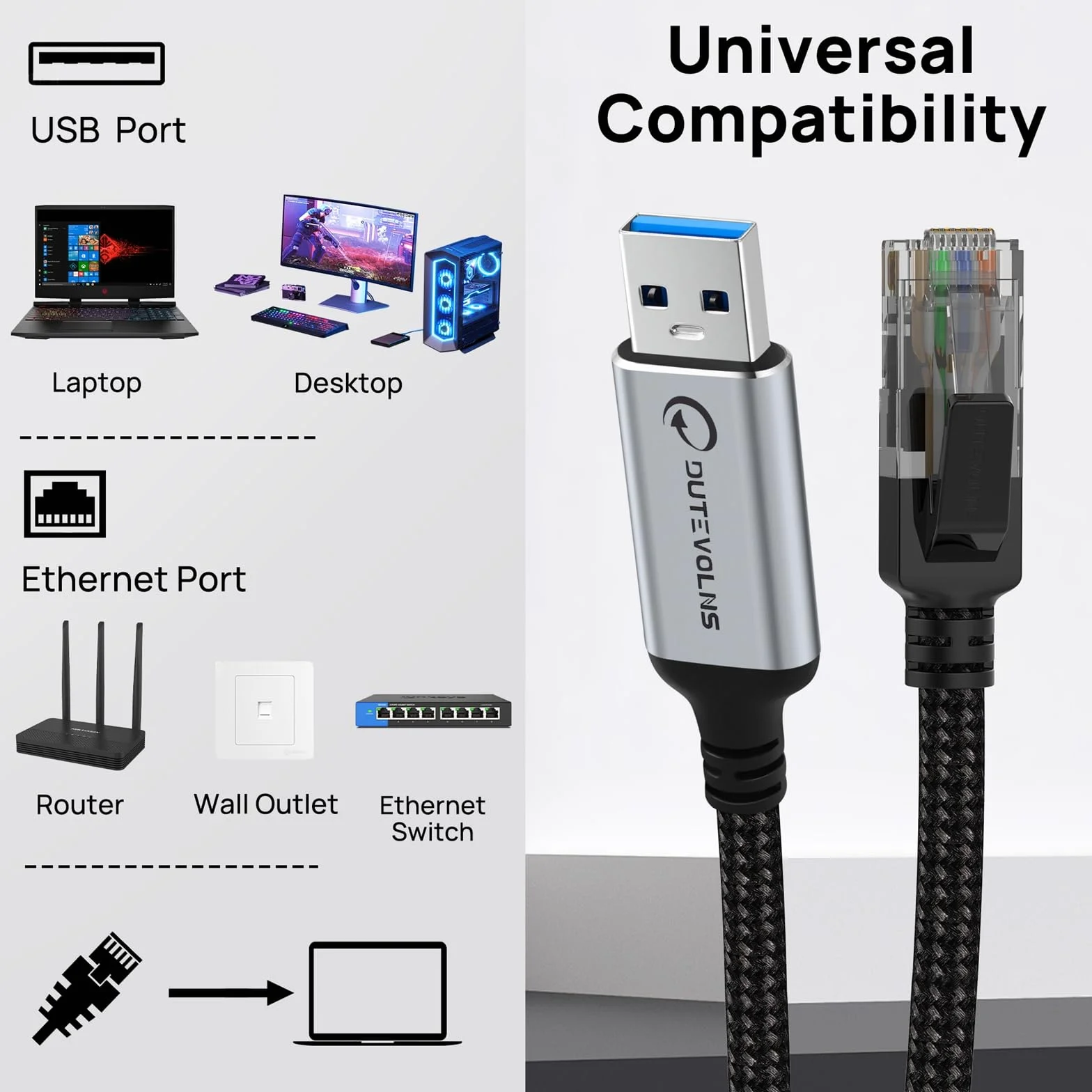 Câble USB vers Ethernet 5m USB-A 3.0 Mâle RJ45 Mâle Nylon 1 Gbit Transfert Données Gigabit