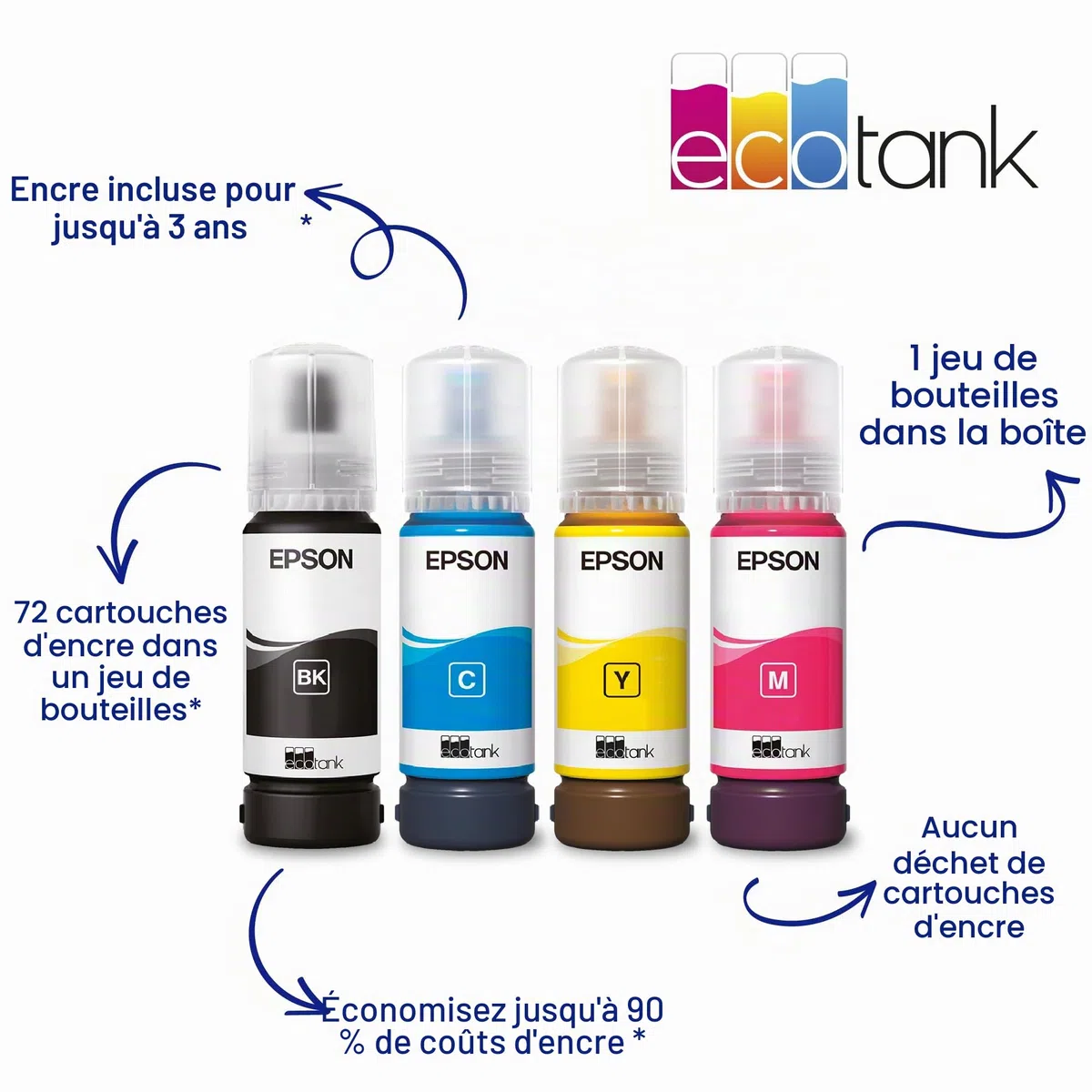 EcoTank ET-2876 Imprimante Multifonction A4 à réservoir d'encre Wi-FI avec Un Stock d'encre jusqu'à 3 Ans