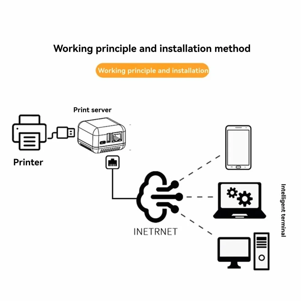 Serveur d'Imprimantes NP330 Network 100Mbps USB 2.0 RJ45