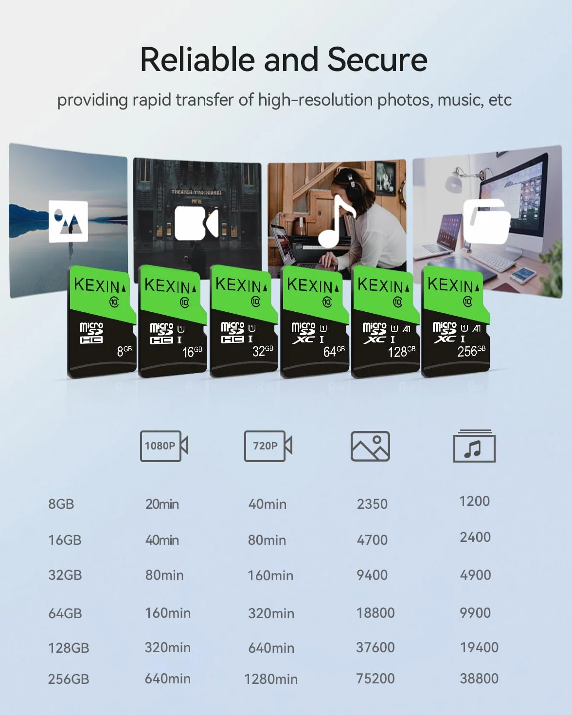 KEXIN Carte Micro SD 16 Go Lot de 5 Cartes Micro SDHC UHS-I C10 U1 MicroSD TF pour Appareils Photo Sport, Caméra Surveillance, Dash Cam