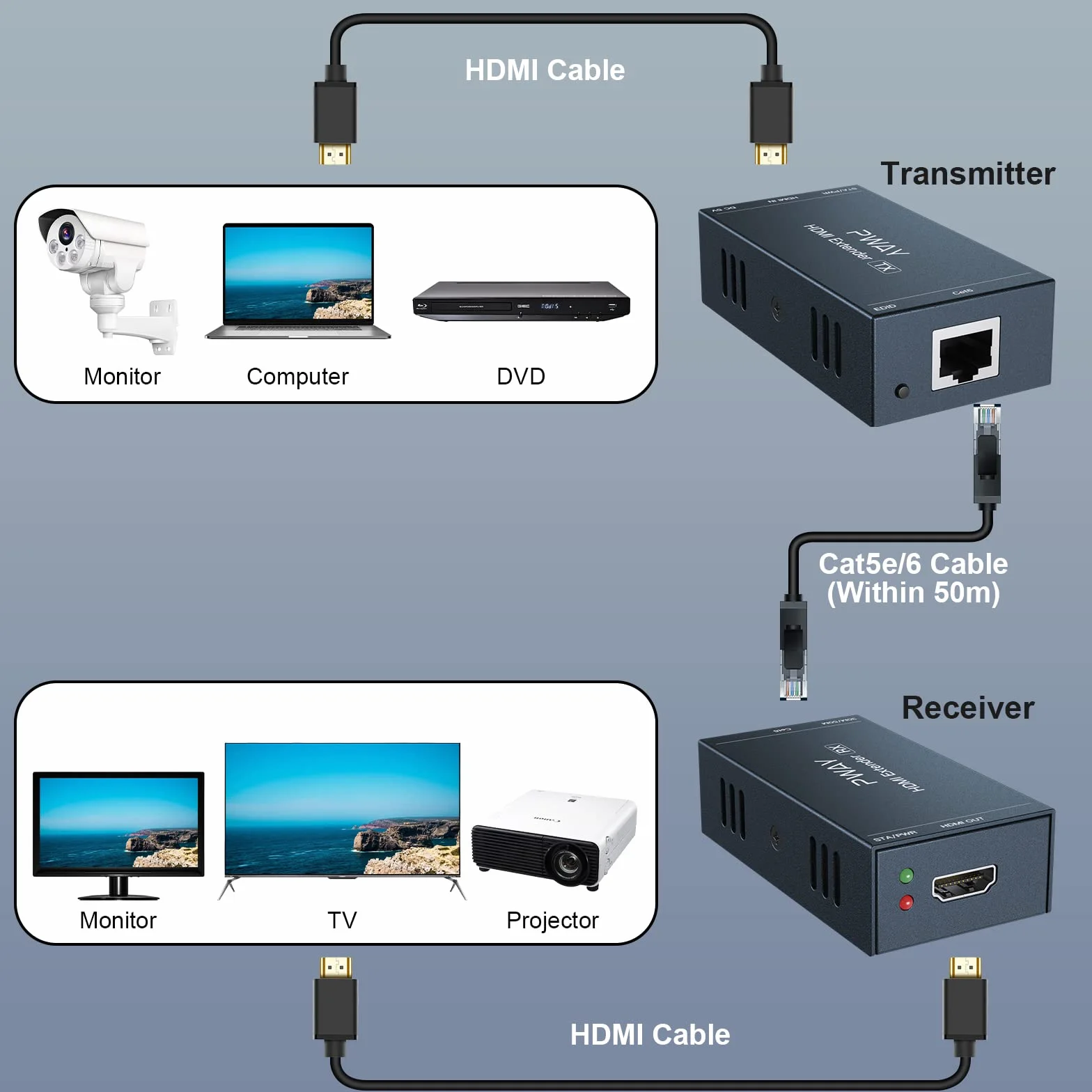 Extendeur HDMI 165ft 50 m Cat5e/Cat6 Câble Full HD 1080P PW-HT202PG